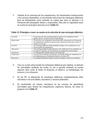 3.        Ademƒs de la estructura de las competencias, los lineamientos institucionales
            y los recursos disponibles, se recomienda seleccionar las estrategias didƒcticas
            para un determinado curso teniendo en cuenta que ‚stas se adecuen a la
            formaci€n del desempe‡o id€neo y responsable. Para ello es importante tener
            en cuenta los principios descritos en la Tabla 12.


Tabla 12. Principios a tener en cuenta en la selecci‚n de una estrategia didˆctica

Actividad                      Es necesario que toda estrategia didƒctica permita a los estudiantes asumir
                               papeles activos y no pasivos frente al aprendizaje.
Reflexividad                   La reflexi€n es un componente esencial que debe estar presente en la formaci€n
                               de competencias, teniendo en cuenta el qu‚, el para qu‚, el por qu‚, el c€mo, el
                               cuƒndo y el con qu‚.
Inclusi•n                      Las estrategias didƒcticas deben posibilitar trabajar con los estudiantes en sus
                               diversos grados de competencia.
Adecuaci•n                     Toda estrategia didƒctica debe adecuarse a las condiciones de los estudiantes en
                               los aspectos culturales y de formaci€n de las competencias seleccionadas.
Pertinencia                    La estrategia debe abordar procesos del mundo real.
Congruencia                    Los pasos de la estrategia, sus t‚cnicas y actividades deben ser congruentes con
                               las competencias que se pretenden formar en un curso o PF.
Motivaci•n                     La estrategia debe poseer aspectos curiosos, retadores, creativos y novedosos.



  4.        Una vez se han seleccionado las estrategias didƒcticas por emplear, se planean
            las actividades mediante las cuales se van a ejecutar teniendo en cuenta
            aspectos tales como la fecha, la duraci€n, el objetivo, la metodolog„a, los
            recursos y la evaluaci€n.

  5.        En los PF, la planeaci€n de estrategias didƒcticas complementarias debe
            articularse a las actividades, escenarios y recursos planeados.

  6.        Se recomienda, as„ mismo, incorporar en las sesiones de aprendizaje
            actividades para formar las competencias cognitivas bƒsicas, tal como se
            propone en la Tabla 13.




                                                                                                             233
 