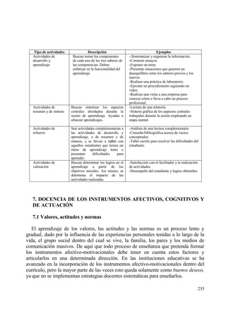 Tipo de actividades                Descripci‚n                                  Ejemplos
   Actividades de           Buscan tomar los componentes         -:Sistematizar y organizar la informaci€n.
   desarrollo y             de cada uno de los tres saberes de   -Construir ensayos.
   aprendizaje              las competencias. Deben              -Exponer un tema.
                            enfatizar en la funcionalidad del    -Presentar situaciones que generen un
                            aprendizaje.                         desequilibrio entre los saberes previos y los
                                                                 nuevos.
                                                                 -Realizar una prƒctica de laboratorio.
                                                                 -Ejecutar un procedimiento siguiendo un
                                                                 video.
                                                                 -Realizar una visita a una empresa para
                                                                 conocer c€mo e lleva a cabo un proceso
                                                                 profesional.
   Actividades de          Buscan sintetizar los aspectos        -Lectura de una relator„a.
   resumen y de s„ntesis   centrales abordados durante la        -S„ntesis grƒfica de los aspectos centrales
                           sesi€n de aprendizaje. Ayudan a       trabajados durante la sesi€n empleando un
                           afianzar aprendizajes.                mapa mental.

   Actividades de          Son actividades complementarias a     -Anƒlisis de una lectura complementaria
   refuerzo                las actividades de desarrollo y       -Consulta bibliogrƒfica acerca de vac„os
                           aprendizaje, o de resumen y de        conceptuales.
                           s„ntesis, y se llevan a cabo con      -Taller escrito para resolver las dificultades del
                           aquellos estudiantes que tienen un    estudiante.
                           ritmo de aprendizaje lento o
                           presentan      dificultades   para
                           aprender.
   Actividades de          Buscan determinar los logros en el    -Satisfacci€n con el facilitador y la realizaci€n
   valoraci€n              aprendizaje a partir de los           de actividades.
                           objetivos iniciales. As„ mismo, se    -Desempe‡o del estudiante y logros obtenidos.
                           determina el impacto de las
                           actividades realizadas.




   7. DOCENCIA DE LOS INSTRUMENTOS AFECTIVOS, COGNITIVOS Y
   DE ACTUACI€N

   7.1 Valores, actitudes y normas

   El aprendizaje de los valores, las actitudes y las normas es un proceso lento y
gradual, dado por la influencia de las experiencias personales tenidas a lo largo de la
vida, el grupo social dentro del cual se vive, la familia, los pares y los medios de
comunicaci€n masivos. De aqu„ que todo proceso de ense‡anza que pretenda formar
los instrumentos afectivo-motivacionales debe tener en cuenta estos factores y
articularlos en una determinada direcci€n. En las instituciones educativas se ha
avanzado en la incorporaci€n de los instrumentos afectivo-motivacionales dentro del
curr„culo, pero la mayor parte de las veces esto queda solamente como buenos deseos,
ya que no se implementan estrategias docentes sistemƒticas para ense‡arlos.

                                                                                                                  235
 