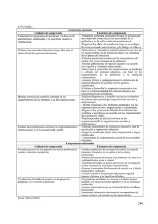 continƒa...
                                                     Competencias opcionales
                Unidades de competencia                                     Elementos de competencia
Estructurar los programas de formaci€n con base en las     -Plantear la estructura curricular con base en la l€gica del
competencias establecidas y en la pol„tica educativa       ƒrea objeto de formaci€n, en las necesidades de la
institucional.                                             poblaci€n y en la pol„tica educativa institucional.
                                                           -Organizar los planes de estudio con base en un enfoque
                                                           de construcci€n del conocimiento y de diƒlogo de saberes.
Producir los materiales educativos requeridos para el      -Seleccionar y prescribir el material educativo con base en
desarrollo de los procesos formativos.                     los requerimientos de la poblaci€n objeto y la estructura
                                                           de los planes de formaci€n.
                                                           -Elaborar guiones de acuerdo con las caracter„sticas del
                                                           medio y los requerimientos de la poblaci€n.
                                                           -Dise‡ar grƒficamente el material educativo de acuerdo
                                                           con el gui€n y el formato seleccionado.
                                                           -Seleccionar y desarrollar los requerimientos de hardware
                                                           y software del material educativo, con base en los
                                                           requerimientos de la poblaci€n y la intenci€n
                                                           comunicativa.
                                                           -Asesorar t‚cnica y pedag€gicamente la elaboraci€n de
                                                           material educativo de acuerdo con los guiones
                                                           establecidos.
                                                           -Elaborar y desarrollar la propuesta comunicativa con
                                                           base en la intencionalidad del material educativo los
                                                           requerimientos de aprendizaje.
Brindar servicios de extensi€n con base en los             -Realizar diagn€sticos y estudios con ase en os t‚rminos
requerimientos de las empresas y de las organizaciones.    de referencia propuestos por organizaciones sociales y
                                                           empresariales.
                                                           -Aportar soluciones a los problemas planteados por las
                                                           organizaciones sociales, empresariales y comunitarias.
                                                           -Organizar los procesos de difusi€n de la informaci€n
                                                           cient„fica y tecnol€gica de acuerdo con los requerimientos
                                                           de la poblaci€n objeto.
                                                           -Realizar pruebas de calidad con base en los
                                                           requerimientos de las organizaciones sociales y
                                                           empresariales.
Evaluar las competencias con base en los procedimientos    -Elaborar instrumentos de evaluaci€n necesarios para la
institucionales y en la normatividad vigente.              recolecci€n y registro de evidencias.
                                                           -Juzgar las evidencias, frente a las competencias o logros
                                                           establecidos.
                                                           -Trazar planes de mejoramiento a partir de los resultados
                                                           obtenidos.
                                               Competencias adicionales
                 Unidades de competencia                                    Elementos de competencia
Formular proyectos de investigaci€n con base en problemƒticas    -Establecer problemas de investigaci€n teniendo en cuenta la
sociales, culturales o productivas                               situaci€n y el contexto de los sujetos y de los objetos
                                                                 involucrados.
                                                                 -Plantear alternativas de soluci€n a los problemas con base en su
                                                                 viabilidad t‚cnica, social y cultural.
                                                                 -Determinar el modelo de gesti€n del proyecto de investigaci€n
                                                                 en base en protocolos nacionales e internacionales.
                                                                 -Procesar y sistematizar la informaci€n de acuerdo con el dise‡o
                                                                 metodol€gico establecido.
                                                                 -Validar y socializar los resultados del proyecto seg†n el
                                                                 impacto, el alcance y los beneficios definidos.
Coordinar las actividades de acuerdo con los planes, los         -Programar las actividades, los recursos y el talento humano
programas y los proyectos establecidos.                          requerido con base en los planes operativos y en las prioridades
                                                                 establecidas.
                                                                 -Asesorar al personal a cargo en el desarrollo de las actividades
                                                                 programadas.
                                                                 -Suministrar informaci€n a las instancias correspondientes de
                                                                 manera oportuna y de acuerdo con los requerimientos.
Fuente: SENA (2003b)

                                                                                                                              246
 