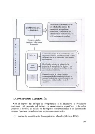 1. CONCEPTO DE VALORACI€N

   Con el ingreso del enfoque de competencias a la educaci€n, la evaluaci€n
tradicional estƒ pasando del ‚nfasis en conocimientos espec„ficos y factuales
(referidos a hechos) al ‚nfasis en desempe‡os contextualizados a un determinado
entorno. Esto tiene como base cinco importantes antecedentes:

  (1) evaluaci€n y certificaci€n de competencias laborales (Mertens, 1996);

                                                                              249
 