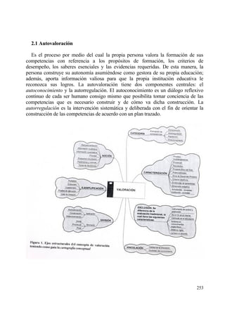 2.1 Autovaloraci‚n

   Es el proceso por medio del cual la propia persona valora la formaci€n de sus
competencias con referencia a los prop€sitos de formaci€n, los criterios de
desempe‡o, los saberes esenciales y las evidencias requeridas. De esta manera, la
persona construye su autonom„a asumi‚ndose como gestora de su propia educaci€n;
ademƒs, aporta informaci€n valiosa para que la propia instituci€n educativa le
reconozca sus logros. La autovaloraci€n tiene dos componentes centrales: el
autoconocimiento y la autorregulaci€n. El autoconocimiento es un diƒlogo reflexivo
continuo de cada ser humano consigo mismo que posibilita tomar conciencia de las
competencias que es necesario construir y de c€mo va dicha construcci€n. La
autorregulaci•n es la intervenci€n sistemƒtica y deliberada con el fin de orientar la
construcci€n de las competencias de acuerdo con un plan trazado.




                                                                                 253
 