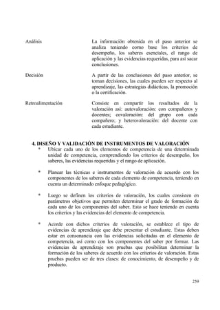 Anƒlisis                        La informaci€n obtenida en el paso anterior se
                                analiza teniendo corno base los criterios de
                                desempe‡o, los saberes esenciales, el rango de
                                aplicaci€n y las evidencias requeridas, para as„ sacar
                                conclusiones.

Decisi€n                        A partir de las conclusiones del paso anterior, se
                                toman decisiones, las cuales pueden ser respecto al
                                aprendizaje, las estrategias didƒcticas, la promoci€n
                                o la certificaci€n.

Retroalimentaci€n               Consiste en compartir los resultados de la
                                valoraci€n as„: autovaloraci€n: con compa‡eros y
                                docentes; covaloraci€n: del grupo con cada
                                compa‡ero; y heterovaloraci€n: del docente con
                                cada estudiante.


   4. DISE•O Y VALIDACI€N DE INSTRUMENTOS DE VALORACI€N
      * Ubicar cada uno de los elementos de competencia de una determinada
          unidad de competencia, comprendiendo los criterios de desempe‡o, los
          saberes, las evidencias requeridas y el rango de aplicaci€n.

      *    Planear las t‚cnicas e instrumentos de valoraci€n de acuerdo con los
           componentes de los saberes de cada elemento de competencia, teniendo en
           cuenta un determinado enfoque pedag€gico.

      *    Luego se definen los criterios de valoraci€n, los cuales consisten en
           parƒmetros objetivos que permiten determinar el grado de formaci€n de
           cada uno de los componentes del saber. Esto se hace teniendo en cuenta
           los criterios y las evidencias del elemento de competencia.

      *    Acorde con dichos criterios de valoraci€n, se establece el tipo de
           evidencias de aprendizaje que debe presentar el estudiante. Estas deben
           estar en consonancia con las evidencias solicitadas en el elemento de
           competencia, as„ como con los componentes del saber por formar. Las
           evidencias de aprendizaje son pruebas que posibilitan determinar la
           formaci€n de los saberes de acuerdo con los criterios de valoraci€n. Estas
           pruebas pueden ser de tres clases: de conocimiento, de desempe‡o y de
           producto.


                                                                                   259
 