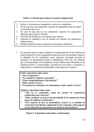 Tabla 2. Criterios para elaborar el juicio competencial

1.   Indicar si la persona es competente o a†n no es competente.
2.   En caso de que sea competente, exponer los argumentos por los cuales
     se considera que lo es.
3.   En caso de que a†n no sea competente, exponer los argumentos
     objetivos para explicar el hecho.
4.   Describir las fortalezas y los aspectos por mejorar.
5.   Expresar lo cualitativo con un n†mero de acuerdo con parƒmetros
     institucionales.
6.   Brindar sugerencias para continuar con el proceso formativo.


*    Es necesario poner un gran cuidado en el planteamiento de los informes de
     heterovaloraci€n de las competencias para que haya un profundo respeto a
     la dignidad de los estudiantes como personas, buscando prevenir el
     malestar y la desesperanza frente al aprendizaje. Para ello, los informes
     que se les presentan a los estudiantes siempre deben estar redactados en un
     lenguaje positivo y esperanzador, iniciando por los logros y fortalezas, y
     luego pasar a considerar las dificultades como aspectos a mejorar.

     Evitar expresiones tales como:
     - “No es competente”
     - “No cumpli‚ los objetivos esperados”
     - “Tiene incapacidad para el aprendizaje”
     - “Debe repetir el curso”
     - “No alcanz‚ los est„ndares en matem„ticas y debe repetir el curso”.

     Emplear expresiones tales como:
     * “A‹n no es competente, seg‹n las normas de competencia
        establecidas para esta „rea”.
     * “Debe continuar en proceso de aprendizaje de la competencia hasta
        lograr los objetivos establecidos”.
     * “Con respecto al „rea de matem„ticas, avanz‚ en el est„ndar de
        resoluci‚n de problemas empleando la ra‡z cuadrada y debe mejorar
        en la realizaci‚n de operaciones con n‹meros fraccionarios”.

           Figura 2. Expresiones adecuadas e inadecuadas


                                                                             262
 