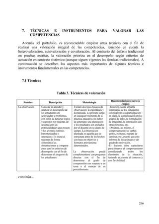 7.     TŽCNICAS  E INSTRUMENTOS                                      PARA           VALORAR                 LAS
          COMPETENCIAS

   Ademƒs del portafolio, es recomendable emplear otras t‚cnicas con el fin de
realizar una valoraci€n integral de las competencias, teniendo en cuenta la
heterovaloraci€n, autovaloraci€n y covaloraci€n. Al contrario del ‚nfasis tradicional
en pruebas escritas, la valoraci€n prioriza en el desempe‡o seg†n criterios de
actuaci€n en contexto sist‚mico (aunque siguen vigentes las t‚cnicas tradicionales). A
continuaci€n se describen los aspectos mƒs importantes de algunas t‚cnicas e
instrumentos fundamentales en las competencias.


   7.1 T†cnicas


                                 Tabla 3. T†cnicas de valoraci‚n

                                                                                      Recomendaciones para su
    Nombre               Descripci‚n                      Metodolog„a
                                                                                                  empleo
La observaci€n    Consiste en atender y           Existen dos tipos bƒsicos de      -Tener en cuenta el habla
                  analizar el desempe‡o de        observaci€n: la espontƒnea y      espontƒnea de los estudiantes
                  los estudiantes en              la planeada. La primera surge     con respecto a su participaci€n
                  actividades y problemas,        en cualquier momento de la        en clase, la comunicaci€n en los
                  con el fin de detectar logros   prƒctica educativa sin haber      grupos de trabo, la formulaci€n
                  y aspectos por mejorar, de      de antemano una planeaci€n        de preguntas, la interacci€n con
                  acuerdo con las                 y los resultados son anotados     otras personas, etc.
                  potencialidades que poseen      por el docente en su diario de    -Observar, as„ mismo, el
                  y los eventos externos          campo. La observaci€n             comportamiento no verbal:
                  (oportunidades y                planeada es aquella que se        gestos, posturas, manera de
                  amenazas). Es esencial          estructura antes de los hechos    caminar, etc., puesto que esto
                  registrar de forma              con base en objetivos y           informa de las actitudes y del
                  sistemƒtica las                 formatos previamente              grado de motivaci€n.
                  observaciones y comparar        determinados.                    -El docente debe capacitarse
                  estas con los criterios de                                       para observar el comportamiento
                  desempe‡o con el fin de         La      observaci€n    puede     considerando        todos       los
                  determinar el progreso de       complementarse con preguntas     elementos de la situaci€n,
                  los estudiantes.                directas con el fin de           teniendo en cuenta el contexto y
                                                  determinar el grado de           con flexibilidad.
                                                  comprensi€n con respecto a un
                                                  tema o el manejo de un
                                                  procedimiento.

continƒa...




                                                                                                                  266
 