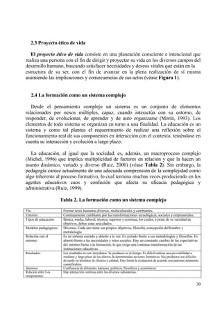 2.3 Proyecto †tico de vida

   El proyecto ƒtico de vida consiste en una planeaci€n consciente e intencional que
realiza una persona con el fin de dirigir y proyectar su vida en los diversos campos del
desarrollo humano, buscando satisfacer necesidades y deseos vitales que estƒn en la
estructura de su ser, con el fin de avanzar en la plena realizaci€n de s„ misma
asumiendo las implicaciones y consecuencias de sus actos (v‚ase Figura 1).


   2.4 La formaci‚n como un sistema complejo

   Desde el pensamiento complejo un sistema es un conjunto de elementos
relacionados por nexos m†ltiples, capaz, cuando interact†a con su entorno, de
responder, de evolucionar, de aprender y de auto organizarse (Morin, 1993). Los
elementos de todo sistema se organizan en tomo a una finalidad. La educaci€n es un
sistema y como tal plantea el requerimiento de realizar una reflexi€n sobre el
funcionamiento real de sus componentes en interacci€n con el contexto, teni‚ndose en
cuenta su interacci€n y evoluci€n a largo plazo.

   La educaci€n, al igual que la sociedad, es, ademƒs, un macroproceso complejo
(Michel, 1996) que implica multiplicidad de factores en relaci€n y que la hacen un
asunto dinƒmico, variado y diverso (Ruiz, 2000) (v‚ase Tabla 2). Sin embargo, la
pedagog„a carece actualmente de una adecuada comprensi€n de la complejidad como
algo inherente al proceso formativo, lo cual termina muchas veces produciendo en los
agentes educativos caos y confusi€n que afecta su eficacia pedag€gica y
administrativa (Ruiz, 1999).

                       Tabla 2. La formaci‚n como un sistema complejo

Fin:                    Formar seres humanos diversos, multiculturales y cambiantes.
Entorno:                Continuamente cambiante por las transformaciones tecnol€gicas, sociales y empresariales.
Tipos de educaci€n:     Bƒsica, media, laboral, t‚cnica, superior y continua, los cuales, a pesar de su variedad de
                        objetivos, deben estar articulados.
Modelos pedag€gicos:    Diversos. Cada uno tiene sus propios objetivos, filosofia, concepci€n del hombre y
                        metodolog„a.
Relaci€n con el         Es un sistema cerrado y abierto a la vez. Es cerrado frente a sus metodolog„as y filosof„as. Es
entorno:                abierto frente a las necesidades y retos sociales. Hay un constante cambio de las expectativas
                        del entorno frente a la formaci€n, lo que exige una continua transformaci€n de las
                        instituciones educativas.
Resultados:             Los resultados no son inmediatos. Se producen en el tiempo. Es dificil realizar una previsibilidad a
                        mediano y largo plazo de los efectos de determinadas acciones formativas. Sus productos son dificiles
                        de medir en t‚rminos de eficacia y calidad. Esto limita la evaluaci€n de acuerdo con patrones netamente
                        cuantificables.
Intereses:              Confluencia de diferentes intereses: pol„ticos, filos€ficos y econ€micos.
Relaci€n entre Los      Hay interacci€n continua entre los diversos subsistemas.
componentes:

                                                                                                                             30
 