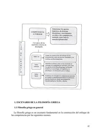 1. ESCENARIO DE LA FILOSOF•A GRIEGA

   1.1 Filosof„a griega en general

   La filosof„a griega es un escenario fundamental en la construcci€n del enfoque de
las competencias por las siguientes razones.



                                                                                 42
 