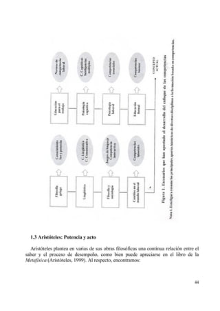 1.3 Arist‚teles: Potencia y acto

  Arist€teles plantea en varias de sus obras filos€ficas una continua relaci€n entre el
saber y el proceso de desempe‡o, como bien puede apreciarse en el libro de la
Metafisica (Arist€teles, 1999). Al respecto, encontramos:



                                                                                    44
 