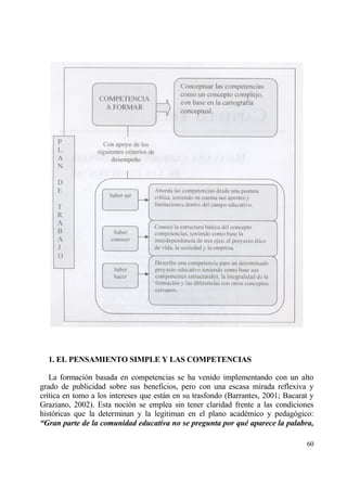 1. EL PENSAMIENTO SIMPLE Y LAS COMPETENCIAS

   La formaci€n basada en competencias se ha venido implementando con un alto
grado de publicidad sobre sus beneficios, pero con una escasa mirada reflexiva y
cr„tica en tomo a los intereses que estƒn en su trasfondo (Barrantes, 2001; Bacarat y
Graziano, 2002). Esta noci€n se emplea sin tener claridad frente a las condiciones
hist€ricas que la determinan y la legitiman en el plano acad‚mico y pedag€gico:
“Gran parte de la comunidad educativa no se pregunta por quƒ aparece la palabra,

                                                                                  60
 