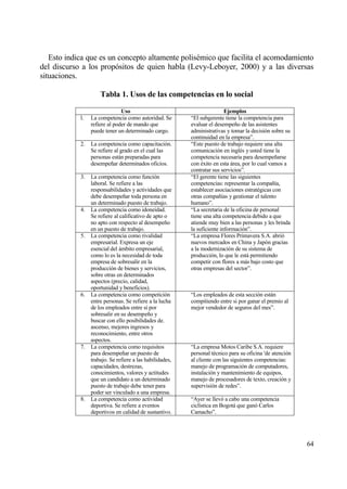 Esto indica que es un concepto altamente polis‚mico que facilita el acomodamiento
del discurso a los prop€sitos de quien habla (Levy-Leboyer, 2000) y a las diversas
situaciones.

                    Tabla 1. Usos de las competencias en lo social

                               Uso                                      Ejemplos
            l.   La competencia como autoridad. Se      “El subgerente tiene la competencia para
                 refiere al poder de mando que          evaluar el desempe‡o de las asistentes
                 puede tener un determinado cargo.      administrativas y tomar la decisi€n sobre su
                                                        continuidad en la empresa”.
            2. La competencia como capacitaci€n.        “Este puesto de trabajo requiere una alta
               Se refiere al grado en el cual las       comunicaci€n en ingl‚s y usted tiene la
               personas estƒn preparadas para           competencia necesaria para desempe‡arse
               desempe‡ar determinados oficios.         con ‚xito en esta ƒrea, por lo cual vamos a
                                                        contratar sus servicios”.
            3. La competencia como funci€n              “El gerente tiene las siguientes
               laboral. Se refiere a las                competencias: representar la compa‡„a,
               responsabilidades y actividades que      establecer asociaciones estrat‚gicas con
               debe desempe‡ar toda persona en          otras compa‡„as y gestionar el talento
               un determinado puesto de trabajo.        humano”.
            4. La competencia como idoneidad.           “La secretaria de la oficina de personal
               Se refiere al calificativo de apto o     tiene una alta competencia debido a que
               no apto con respecto al desempe‡o        atiende muy bien a las personas y les brinda
               en un puesto de trabajo.                 la suficiente informaci€n”.
            5. La competencia como rivalidad            “La empresa Flores Primavera S.A. abri€
               empresarial. Expresa un eje              nuevos mercados en China y Jap€n gracias
               esencial del ƒmbito empresarial,         a la modernizaci€n de su sistema de
               como lo es la necesidad de toda          producci€n, lo que le estƒ permitiendo
               empresa de sobresalir en la              competir con flores a mƒs bajo costo que
               producci€n de bienes y servicios,        otras empresas del sector”.
               sobre otras en determinados
               aspectos (precio, calidad,
               oportunidad y beneficios).
            6. La competencia como competici€n          “Los empleados de esta secci€n estƒn
               entre personas. Se refiere a la lucha    compitiendo entre si por ganar el premio al
               de los empleados entre s„ por            mejor vendedor de seguros del mes”.
               sobresalir en su desempe‡o y
               buscar con ello posibilidades de.
               ascenso, mejores ingresos y
               reconocimiento, entre otros
               aspectos.
            7. La competencia como requisitos           “La empresa Motos Caribe S.A. requiere
               para desempe‡ar un puesto de             personal t‚cnico para su oficina 'de atenci€n
               trabajo. Se refiere a las habilidades,   al cliente con las siguientes competencias:
               capacidades, destrezas,                  manejo de programaci€n de computadores,
               conocimientos, valores y actitudes       instalaci€n y mantenimiento de equipos,
               que un candidato a un determinado        manejo de procesadores de texto, creaci€n y
               puesto de trabajo debe tener para        supervisi€n de redes”.
               poder ser vinculado a una empresa.
            8. La competencia como actividad            “Ayer se llev€ a cabo una competencia
               deportiva. Se refiere a eventos          cicl„stica en Bogotƒ que gan€ Carlos
               deportivos en calidad de sustantivo.     Camacho”.




                                                                                                        64
 
