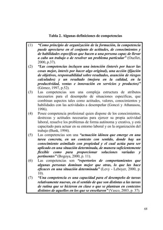 Tabla 2. Algunas definiciones de competencias

(1)   “Como principio de organizaci‚n de la formaci‚n, la competencia
      puede apreciarse en el conjunto de actitudes, de conocimientos y
      de habilidades espec‡ficas que hacen a una persona capaz de llevar
      a cabo un trabajo o de resolver un problema particular” (Ouellet,
      2000, p.37).
(2)   “Las competencias incluyen una intenci‚n (interƒs por hacer las
      cosas mejor, interƒs por hacer algo original), una acci‚n (fijaci‚n
      de objetivos, responsabilidad sobre resultados, asunci‚n de riesgos
      calculados) y un resultado (mejora en la calidad, en la
      productividad, ventas e innovaci‚n en servicios y productos)”
      (G€mez, 1997, p.52).
(3)   Las competencias son una compleja estructura de atributos
      necesarios para el desempe‡o de situaciones espec„ficas, que
      combinan aspectos tales como actitudes, valores, conocimientos y
      habilidades con las actividades a desempe‡ar (Gonczi y Athanasou,
      1996).
(4)   Posee competencia profesional quien dispone de los conocimientos,
      destrezas y actitudes necesarias para ejercer su propia actividad
      laboral, resuelve los problemas de forma aut€noma y creativa, y estƒ
      capacitado para actuar en su entorno laboral y en la organizaci€n del
      trabajo (Bunk, 1994).
(5)   Las competencias son una “actuaci‚n id‚nea que emerge en una
      tarea concreta, en un contexto con sentido, donde hay un
      conocimiento asimilado con propiedad y el cual act‹a para ser
      aplicado en una situaci‚n determinada, de manera suficientemente
      flexible como para proporcionar soluciones variadas y
      pertinentes” (Bogoya, 2000, p. 11).
(6)   Las competencias son “repertorios de comportamientos que
      algunas personas dominan mejor que otras, lo que las hace
      eficaces en una situaci‚n determinada” (Levy - Leboyer, 2000, p.
      10).
(7)   “Una competencia es una capacidad para el desempeˆo de tareas
      relativamente nuevas, en el sentido de que son distintas a las tareas
      de rutina que se hicieron en clase o que se plantean en contextos
      distintos de aquellos en los que se enseˆaron” (Vasco, 2003, p. 37).



                                                                              68
 