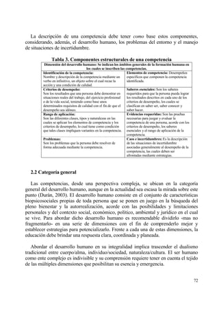 La descripci€n de una competencia debe tener como base estos componentes,
considerando, ademƒs, el desarrollo humano, los problemas del entorno y el manejo
de situaciones de incertidumbre.

              Tabla 3. Componentes estructurales de una competencia
          Dimensi‚n del desarrollo humano: Se indican los ˆmbitos generales de la formaci‚n humana en
                                         los cuales se inscriben las competencias.
         Identificaci‚n de la competencia:                            Elementos de competencia: Desempe‡os
         Nombre y descripci€n de la competencia mediante un           espec„ficos que componen la competencia
         verbo en infinitivo, un objeto sobre el cual recae la        identificada.
         acci€n y una condici€n de calidad.
         Criterios de desempe…o:                                      Saberes esenciales: Son los saberes
         Son los resultados que una persona debe demostrar en         requeridos para que la persona pueda lograr
         situaciones reales del trabajo, del ejercicio profesional    los resultados descritos en cada uno de los
         o de la vida social, teniendo como base unos                 criterios de desempe‡o, los cuales se
         determinados requisitos de calidad con el fin de que el      clasifican en saber ser, saber conocer y
         desempe‡o sea id€neo.                                        saber hacer.
         Rango de aplicaci‚n:                                         Evidencias requeridas: Son las pruebas
         Son las diferentes clases, tipos y naturalezas en las        necesarias para juzgar y evaluar la
         cuales se aplican los elementos de competencia y los         competencia de una persona, acorde con los
         criterios de desempe‡o, lo cual tiene como condici€n         criterios de desempe‡o, los saberes
         que tales clases impliquen variantes en la competencia. esenciales y el rango de aplicaci€n de la
                                                                      competencia.
         Problemas:                                                   Caos e incertidumbres: Es la descripci€n
         Son los problemas que la persona debe resolver de            de las situaciones de incertidumbre
         forma adecuada mediante la competencia.                      asociadas generalmente al desempe‡o de la
                                                                      competencia, las cuales deben ser
                                                                      afrontadas mediante estrategias.



  2.2 Categor„a general

   Las competencias, desde una perspectiva compleja, se ubican en la categor„a
general del desarrollo humano, aunque en la actualidad sea escasa la mirada sobre este
punto (Durƒn, 2003). El desarrollo humano consiste en el conjunto de caracter„sticas
biopsicosociales propias de toda persona que se ponen en juego en la b†squeda del
pleno bienestar y la autorrealizaci€n, acorde con las posibilidades y limitaciones
personales y del contexto social, econ€mico, pol„tico, ambiental y jur„dico en el cual
se vive. Para abordar dicho desarrollo humano es recomendable dividirlo -mas no
fragmentarlo- en una serie de dimensiones con el fin de comprenderlo mejor y
establecer estrategias para potencializarlo. Frente a cada una de estas dimensiones, la
educaci€n debe brindar una respuesta clara, coordinada y planeada.

   Abordar el desarrollo humano en su integralidad implica trascender el dualismo
tradicional entre cuerpo/alma, individuo/sociedad, naturaleza/cultura. El ser humano
como ente complejo es indivisible y su comprensi€n requiere tener en cuenta el tejido
de las m†ltiples dimensiones que posibilitan su esencia y emergencia.


                                                                                                                    72
 