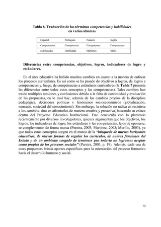 Tabla 6. Traducci‚n de los t†rminos competencias y habilidades
                              en varios idiomas

              Espa‡ol          Portugu‚s      Franc‚s         Ingl‚s
              Competencias     Competencia    Competentes     Competences
              Habilidades      Habilidade     Habiletes       Skills




   Diferencias entre competencias, objetivos, logros, indicadores de logro y
   estˆndares.

    En el ƒrea educativa ha habido muchos cambios en cuanto a la manera de enfocar
los procesos curriculares. Es as„ como se ha pasado de objetivos a logros, de logros a
competencias y, luego, de competencias a estƒndares curriculares (la Tabla 7 presenta
las diferencias entre todos estos conceptos y las competencias). Tales cambios han
tra„do m†ltiples tensiones y confusiones debido a la falta de continuidad y evaluaci€n
de las propuestas, en lo cual hay, ademƒs de los cambios propios de la disciplina
pedag€gica, decisiones pol„ticas y fen€menos socioecon€micos (globalizaci€n,
mercado, sociedad del conocimiento). Sin embargo, la soluci€n no radica en resistirse
a los cambios, sino en afrontarlos de manera creativa y proactiva, buscando su enlace
dentro del Proyecto Educativo Institucional. Esto concuerda con lo planteado
recientemente por diversos investigadores, quienes argumentan que los objetivos, los
logros, los indicadores de logro, los estƒndares y las competencias, lejos de oponerse,
se complementan de forma mutua (Pereira, 2003; Mart„nez, 2003; Murillo, 2003), ya
que todos estos conceptos surgen en el marco de la “b‹squeda de nuevos horizontes
educativos, de nuevas formas de regular los curr‡culos, de nuevas funciones del
Estado y de un ambiente cargado de tensiones que todav‡a no logramos aceptar
como propias de los procesos sociales” (Pereira, 2003, p. 19). Ademƒs, cada una de
estas propuestas brinda aportes espec„ficos para la orientaci€n del proceso formativo
hacia el desarrollo humano y social.




                                                                                    79
 