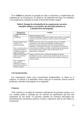 En la Tabla 8 se presenta un ejemplo de c€mo se relacionan y complementan las
competencias con los procesos, los objetivos, los indicadores de logro, los estƒndares
y las competencias, teniendo en cuenta el desarrollo humano integral.

          Tabla 8. Ejemplo de articulaci‚n de las competencias con otros
           conceptos similares en el grado 4 de educaci‚n primaria en
                          Colombia (ˆrea del lenguaje)

          Dimensi‚n del                                             Lenguaje
        desarrollo humano
     Proceso                       Producci€n de textos escritos
     Competencia                   Textual. Idoneidad para comunicarse mediante textos escritos, con claridad,
                                   coherencia y precisi€n, teniendo en cuenta el contexto de los posibles
                                   lectores.
     Estƒndar (ƒmbito social)      Producci€n de textos escritos que respondan a diversas necesidades
     Grados 4 y 5 de               comunicativas y que sigan un procedimiento estrat‚gico para su
     educaci€n primaria            elaboraci€n. Producirƒ la primera versi€n de un texto informativo,
                                   atendiendo a requerimientos (formales y conceptuales) de la producci€n
     Nota: el estƒn dar debe ser   escrita en lengua castellana, con ‚nfasis en algunos aspectos gramaticales
     alcanzado por todos los       (concordancia, tiempos verbales, nombres, pronombres, uso de
     estudiantes al finalizar el   preposiciones) y ortogrƒficos.
     grado 5 de primaria.
     Indicador de logro para el    Redacta un informe sobre un determinado problema del entorno,
     grado cuarto (‰mbito          describiendo sus causas y consecuencias, poniendo especial atenci€n a la
     institucional)                ortograf„a e ilaci€n de las ideas con el fin de que expresen un mensaje de
                                   manera coherente.
     Nota: el indicador de
     logro posibilita
     determinar el grado de
     desarrollo del estƒndar al
     finalizar el grado 4.



  2.4 Caracterizaci‚n

  Las competencias tienen cinco caracter„sticas fundamentales: se basan en el
contexto, se enfocan a la idoneidad, tienen como eje la actuaci€n, buscan resolver
problemas y abordan el desempe‡o en su integridad.


  Contexto

   Todo contexto es un tejido de relaciones realizado por las personas, quienes, a su
vez, resultan tejidas y sujetadas por los entornos de significaci€n que han sido
construidos de esta forma. Es necesario entender los contextos atravesados por
transformaciones econ€micas, pol„ticas, sociales y educativas, todo lo cual influye en
las personas.

                                                                                                                 81
 
