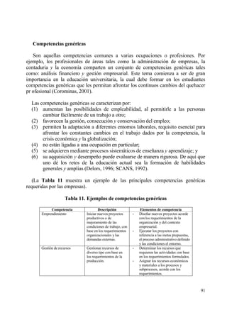 Competencias gen†ricas

   Son aquellas competencias comunes a varias ocupaciones o profesiones. Por
ejemplo, los profesionales de ƒreas tales como la administraci€n de empresas, la
contadur„a y la econom„a comparten un conjunto de competencias gen‚ricas tales
como: anƒlisis financiero y gesti€n empresarial. Este tema comienza a ser de gran
importancia en la educaci€n universitaria, la cual debe formar en los estudiantes
competencias gen‚ricas que les permitan afrontar los continuos cambios del quehacer
pr ofesional (Corominas, 2001).

  Las competencias gen‚ricas se caracterizan por:
  (1) aumentan las posibilidades de empleabilidad, al permitirle a las personas
       cambiar fƒcilmente de un trabajo a otro;
  (2) favorecen la gesti€n, consecuci€n y conservaci€n del empleo;
  (3) permiten la adaptaci€n a diferentes entornos laborales, requisito esencial para
       afrontar los constantes cambios en el trabajo dados por la competencia, la
       crisis econ€mica y la globalizaci€n;
  (4) no estƒn ligadas a una ocupaci€n en particular;
  (5) se adquieren mediante procesos sistemƒticos de ense‡anza y aprendizaje; y
  (6) su aqquisici€n y desempe‡o puede evaluarse de manera rigurosa. De aqu„ que
       uno d‚ los retos de la educaci€n actual sea la formaci€n de habilidades
       generales y amplias (Delors, 1996; SCANS, 1992).

   (La Tabla 11 muestra un ejemplo de las principales competencias gen‚ricas
requeridas por las empresas).

                      Tabla 11. Ejemplos de competencias gen†ricas

            Competencia                Descripci‚n                Elementos de competencia
       Emprendimiento          Iniciar nuevos proyectos      -   Dise‡ar nuevos proyectos acorde
                               productivos o de                  con los requerimientos de la
                               mejoramiento de las               organizaci€n y del contexto
                               condiciones de trabajo, con       empresarial.
                               base en los requerimientos    -   Ejecutar los proyectos con
                               organizacionales y las            referencia a las metas propuestas,
                               demandas externas.                el proceso administrativo definido
                                                                 y las condiciones el entorno.
       Gesti€n de recursos     Gestionar recursos de         -   Determinar los recursos que
                               diverso tipo con base en          requieren las actividades con base
                               los requerimientos de la          en los requerimientos formulados.
                               producci€n.                   -   Asignar los recursos econ€micos
                                                                 y materiales a los procesos y
                                                                 subprocesos, acorde con los
                                                                 requerimientos.



                                                                                                      91
 