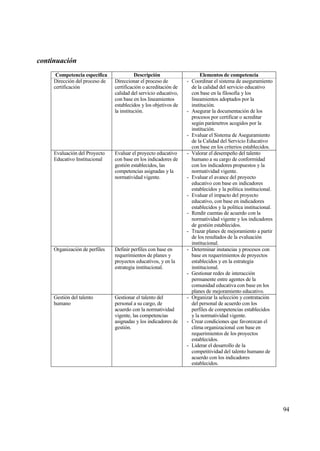 continuaci‚n
      Competencia espec„fica              Descripci‚n                   Elementos de competencia
     Direcci€n del proceso de   Direccionar el proceso de         - Coordinar el sistema de aseguramiento
     certificaci€n              certificaci€n o acreditaci€n de     de la calidad del servicio educativo
                                calidad del servicio educativo,     con base en la filosof„a y los
                                con base en los lineamientos        lineamientos adoptados por la
                                establecidos y los objetivos de     instituci€n.
                                la instituci€n.                   - Asegurar la documentaci€n de los
                                                                    procesos por certificar o acreditar
                                                                    seg†n parƒmetros acogidos por la
                                                                    instituci€n.
                                                                  - Evaluar el Sistema de Aseguramiento
                                                                    de la Calidad del Servicio Educativo
                                                                    con base en los criterios establecidos.
     Evaluaci€n del Proyecto    Evaluar el proyecto educativo     - Valorar el desempe‡o del talento
     Educativo Institucional    con base en los indicadores de      humano a su cargo de conformidad
                                gesti€n establecidos, las           con los indicadores propuestos y la
                                competencias asignadas y la         normatividad vigente.
                                normatividad vigente.             - Evaluar el avance del proyecto
                                                                    educativo con base en indicadores
                                                                    establecidos y la pol„tica institucional.
                                                                  - Evaluar el impacto del proyecto
                                                                    educativo, con base en indicadores
                                                                    establecidos y la pol„tica institucional.
                                                                  - Rendir cuentas de acuerdo con la
                                                                    normatividad vigente y los indicadores
                                                                    de gesti€n establecidos.
                                                                  - Trazar planes de mejoramiento a partir
                                                                    de los resultados de la evaluaci€n
                                                                    institucional.
     Organizaci€n de perfiles   Definir perfiles con base en      - Determinar instancias y procesos con
                                requerimientos de planes y          base en requerimientos de proyectos
                                proyectos educativos, y en la       establecidos y en la estrategia
                                estrategia institucional.           institucional.
                                                                  - Gestionar redes de interacci€n
                                                                    permanente entre agentes de la
                                                                    comunidad educativa con base en los
                                                                    planes de mejoramiento educativo.
     Gesti€n del talento        Gestionar el talento del          - Organizar la selecci€n y contrataci€n
     humano                     personal a su cargo, de             del personal de acuerdo con los
                                acuerdo con la normatividad         perfiles de competencias establecidos
                                vigente, las competencias           y la normatividad vigente.
                                asignadas y los indicadores de    - Crear condiciones que favorezcan el
                                gesti€n.                            clima organizacional con base en
                                                                    requerimientos de los proyectos
                                                                    establecidos.
                                                                  - Liderar el desarrollo de la
                                                                    competitividad del talento humano de
                                                                    acuerdo con los indicadores
                                                                    establecidos.




                                                                                                                94
 
