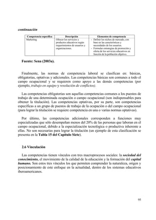 continuaci‚n
     Competencia espec„fica            Descripci‚n                 Elementos de competencia
     Marketing                Ofrecer los servicios y        - Definir los nichos de mercado, con
                              productos educativos seg†n       base en las caracter„sticas y
                              requerimientos de usuarios y     necesidades de los usuarios.
                              organizaciones.                - Formular estrategias de promoci€n y
                                                               oferta de los servicios educativos en
                                                               funci€n de la poblaci€n objetivo.

  Fuente: Sena (2003a).


   Finalmente, las normas de competencia laboral se clasifican en: bƒsicas,
obligatorias, optativas y adicionales. Las competencias bƒsicas son comunes a todo el
campo ocupacional y se requieren como apoyo a las demƒs competencias (por
ejemplo, trabajo en equipo y resoluci•n de conflictos).

   Las competencias obligatorias son aquellas competencias comunes a los puestos de
trabajo de una determinada ocupaci€n o campo ocupacional (son indispensables para
obtener la titulaci€n). Las competencias optativas, por su parte, son competencias
espec„ficas a un grupo de puestos de trabajo de la ocupaci€n o del campo ocupacional
(para lograr la titulaci€n se requiere competencia en una o varias normas optativas).

   Por †ltimo, las competencias adicionales corresponden a funciones muy
especializadas que s€lo desempe‡an menos del 20% de las personas que laboran en el
campo ocupacional, debido a la especializaci€n tecnol€gica o productiva inherente a
ellas. No son necesarias para lograr la titulaci€n (un ejemplo de esta clasificaci€n se
presenta en la Tabla 15 del Cap„tulo Siete).


  2.6 Vinculaci‚n

   Las competencias tienen v„nculos con tres macroprocesos sociales: la sociedad del
conocimiento, el movimiento de la calidad de la educaci€n y la formaci€n del capital
humano. Son estos tres v„nculos los que permiten comprender la naturaleza, origen y
posicionamiento de este enfoque en la actualidad, dentro de los sistemas educativos
iberoamericanos.




                                                                                                       95
 