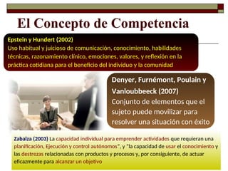 El Concepto de Competencia
Epstein y Hundert (2002)
Uso habitual y juicioso de comunicación, conocimiento, habilidades
técnicas, razonamiento clínico, emociones, valores, y reflexión en la
práctica cotidiana para el beneficio del individuo y la comunidad
Denyer, Furnémont, Poulain y
Vanloubbeeck (2007)
Conjunto de elementos que el
sujeto puede movilizar para
resolver una situación con éxito
Zabalza (2003) La capacidad individual para emprender actividades que requieran una
planificación, Ejecución y control autónomos”, y “la capacidad de usar el conocimiento y
las destrezas relacionadas con productos y procesos y, por consiguiente, de actuar
eficazmente para alcanzar un objetivo
 