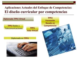 Aplicaciones Actuales del Enfoque de Competencias:
El diseño curricular por competencias
Diplomado TPPU Virtual
TPPU Redes y
Telecomunicaciones TPPU
Aula Virtual
TPPU
Formación
Basado en
Competencias
Diplomado en TPPU
 