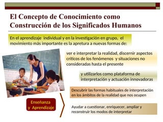 El Concepto de Conocimiento como
Construcción de los Significados Humanos
En el aprendizaje individual y en la investigación en grupo, el
movimiento más importante es la apretura a nuevas formas de:
ver e interpretar la realidad, discernir aspectos
críticos de los fenómenos y situaciones no
consideradas hasta el presente
y utilizarlos como plataforma de
interpretación y actuación innovadoras
Enseñanza
y Aprendizaje
Descubrir las formas habituales de interpretación
en los ámbitos de la realidad que nos ocupen
Ayudar a cuestionar, enriquecer, ampliar y
reconstruir los modos de interpretar
 