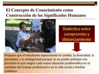 El Concepto de Conocimiento como
Construcción de los Significados Humanos
Dialéctica entre
compromiso y
distanciamiento
Propone que el estudiante experimente el cambio, la diversidad, la
pluralidad, y la ambigüedad porque no se puede anticipar con
precisión lo que exigirá cada nueva situación problemática en el
contexto del trabajo profesional o en la vida social o familiar
cotidiana
 