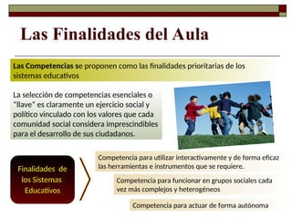 Las Competencias se proponen como las finalidades prioritarias de los
sistemas educativos
Las Finalidades del Aula
La selección de competencias esenciales o
“llave” es claramente un ejercicio social y
político vinculado con los valores que cada
comunidad social considera imprescindibles
para el desarrollo de sus ciudadanos.
Competencia para utilizar interactivamente y de forma eficaz
las herramientas e instrumentos que se requiere.
Competencia para funcionar en grupos sociales cada
vez más complejos y heterogéneos
Finalidades de
los Sistemas
Educativos
Competencia para actuar de forma autónoma
 