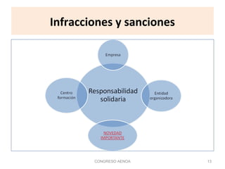 Infracciones y sanciones
CONGRESO AENOA 13
 