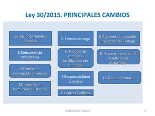 Ley 30/2015. PRINCIPALES CAMBIOS
CONGRESO AENOA
1.Funciones Agentes1.Funciones Agentes
Sociales.Sociales.
3.Formación3.Formación
programada empresas.programada empresas.
4.Desaparición4.Desaparición
formación a distanciaformación a distancia
9.Régimen sancionador.9.Régimen sancionador.
Inspección de Trabajo.Inspección de Trabajo.
10.Escenario plurianual.10.Escenario plurianual.
PlanificaciónPlanificación
estratégicaestratégica
6. Fijación de6. Fijación de
módulos.módulos.
Justificación porJustificación por
módulos.módulos.
8.Centros Públicos8.Centros Públicos
11.Cheque formación11.Cheque formación
4
2.Concurrencia
competitiva
5. Formas de pago
7.Responsabilidad
solidaria
 