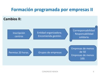 Formación programada por empresas II
Cambios II:
CONGRESO AENOA
Inscripción
centros
Entidad organizadora.
Encomienda gestión.
Corresponsabilidad
Responsabilidad
solidaria.
Permiso 20 horas. Grupos de empresas
Empresas de menos
de 50
Empresas de menos
100.
6
 