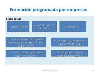 Formación programada por empresas
Sigue igual
CONGRESO AENOA
1. Destinatarios1. Destinatarios
2. Cálculo importe2. Cálculo importe
a bonificara bonificar
4. Las empresas podrán organizar4. Las empresas podrán organizar
la formación o encargarla a unala formación o encargarla a una
entidad externaentidad externa
5. Los importes los deciden5. Los importes los deciden
anualmente los PGEanualmente los PGE
6. Crédito mínimo podrá ser6. Crédito mínimo podrá ser
superior a la cuotasuperior a la cuota
7. Conceptos para justificar7. Conceptos para justificar
cofinanciación privadacofinanciación privada
3.Informe RLT3.Informe RLT
7
 