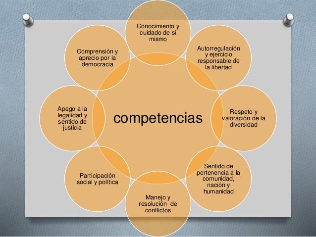 Formación cívica y ética planes y programas