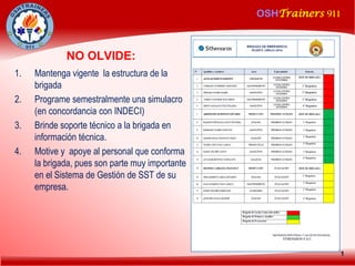 OSHTrainers 911
1
NO OLVIDE:
1. Mantenga vigente la estructura de la
brigada
2. Programe semestralmente una simulacro
(en concordancia con INDECI)
3. Brinde soporte técnico a la brigada en
información técnica.
4. Motive y apoye al personal que conforma
la brigada, pues son parte muy importante
en el Sistema de Gestión de SST de su
empresa.
 