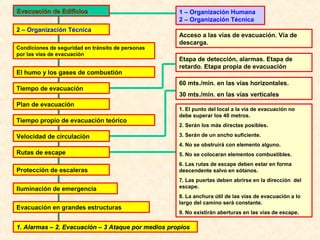 Evacuación de EdificiosEvacuación de Edificios 1 – Organización Humana
2 – Organización Técnica
2 – Organización Técnica
Condiciones de seguridad en tránsito de personas
por las vías de evacuación
El humo y los gases de combustión
Plan de evacuación
Tiempo propio de evacuación teórico
Protección de escaleras
Iluminación de emergencia
Evacuación en grandes estructuras
1. Alarmas – 2. Evacuación – 3 Ataque por medios propios1. Alarmas – 2. Evacuación – 3 Ataque por medios propios
Acceso a las vías de evacuación. Vía de
descarga.
Etapa de detección, alarmas. Etapa de
retardo. Etapa propia de evacuación
1. El punto del local a la vía de evacuación no
debe superar los 40 metros.
2. Serán los más directas posibles.
3. Serán de un ancho suficiente.
4. No se obstruirá con elemento alguno.
5. No se colocaran elementos combustibles.
6. Las rutas de escape deben estar en forma
descendente salvo en sótanos.
7. Las puertas deben abrirse en la dirección del
escape.
8. La anchura útil de las vías de evacuación a lo
largo del camino será constante.
9. No existirán aberturas en las vías de escape.
60 mts./min. en las vías horizontales.
30 mts./min. en las vías verticales
Tiempo de evacuación
Velocidad de circulación
Rutas de escape
 