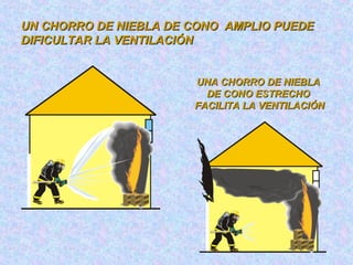 UN CHORRO DE NIEBLA DE CONO AMPLIO PUEDEUN CHORRO DE NIEBLA DE CONO AMPLIO PUEDE
DIFICULTAR LA VENTILACIÓNDIFICULTAR LA VENTILACIÓN
UNA CHORRO DE NIEBLAUNA CHORRO DE NIEBLA
DE CONO ESTRECHODE CONO ESTRECHO
FACILITA LA VENTILACIÓNFACILITA LA VENTILACIÓN
 