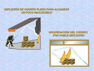 DEFLEXIÓN DE CHORRO PLENO PARA ALCANZARDEFLEXIÓN DE CHORRO PLENO PARA ALCANZAR
UN FOCO INACCESIBLEUN FOCO INACCESIBLE
DISGREGACIÓN DEL CHORRODISGREGACIÓN DEL CHORRO
POR DOBLE DEFLEXIÓNPOR DOBLE DEFLEXIÓN
 