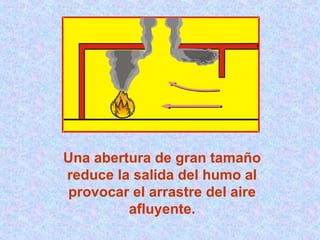 Una abertura de gran tamaño
reduce la salida del humo al
provocar el arrastre del aire
afluyente.
 