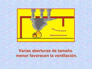 Varias aberturas de tamaño
menor favorecen la ventilación.
 