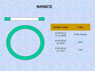 MARBETE
Período Anual Color
01/01/04 al
31/12/2004
Verde Oscuro
01/01/05 al
31/12/05
Azul
01/01/06 al
31/12/07
Lila
 