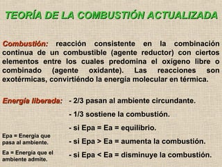 TEORÍA DE LA COMBUSTIÓN ACTUALIZADATEORÍA DE LA COMBUSTIÓN ACTUALIZADA
Combustión:Combustión: reacción consistente en la combinación
continua de un combustible (agente reductor) con ciertos
elementos entre los cuales predomina el oxígeno libre o
combinado (agente oxidante). Las reacciones son
exotérmicas, convirtiéndo la energía molecular en térmica.
Energía liberada:Energía liberada: - 2/3 pasan al ambiente circundante.
- 1/3 sostiene la combustión.
- si Epa = Ea = equilibrio.
- si Epa > Ea = aumenta la combustión.
- si Epa < Ea = disminuye la combustión.
Epa = Energía que
pasa al ambiente.
Ea = Energía que el
ambiente admite.
 