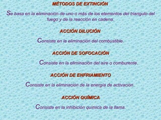 MÉTODOS DE EXTINCIÓNMÉTODOS DE EXTINCIÓN
Se basa en la eliminación de uno o más de los elementos del triangulo del
fuego y de la reacción en cadena.
ACCIÓN DILUCIÓNACCIÓN DILUCIÓN
Consiste en la eliminación del combustible.
ACCIÓN DE SOFOCACIÓNACCIÓN DE SOFOCACIÓN
Consiste en la eliminación del aire o comburente.
ACCIÓN DE ENFRIAMIENTOACCIÓN DE ENFRIAMIENTO
Consiste en la eliminación de la energía de activación.
ACCIÓN QUÍMICAACCIÓN QUÍMICA
Consiste en la inhibición química de la llama.
 