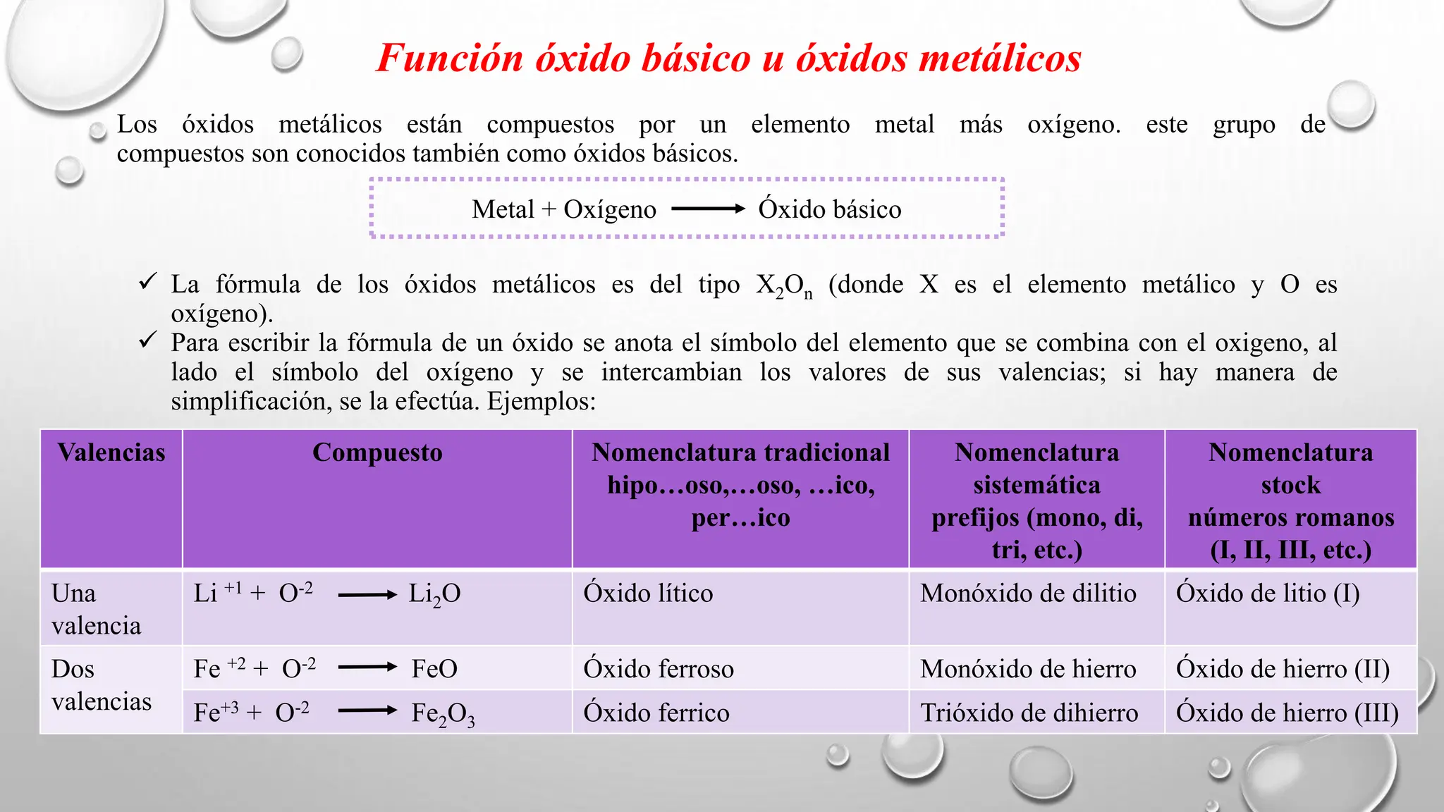 Formación de compuestos inorgánicos .pptx