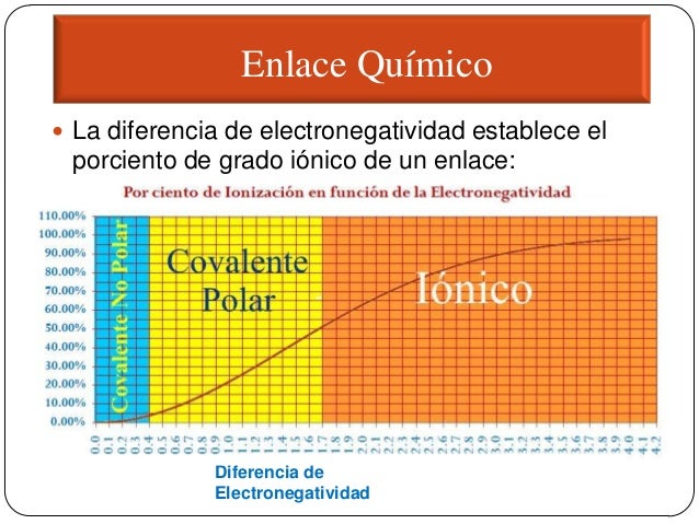 Formación de compuestos teoria