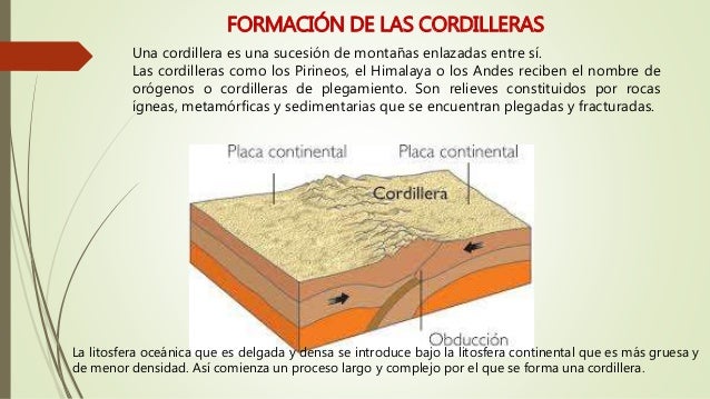Formación De Cordilleras Por Mayra Chadán Uce