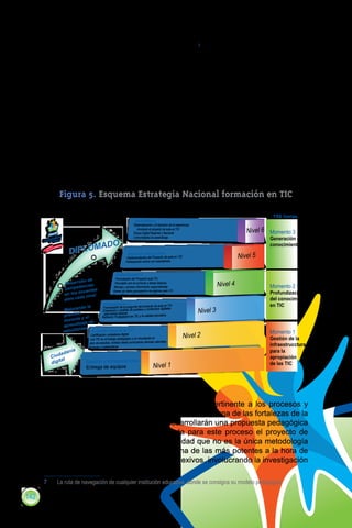 Proyectos Educativos Institucionales7 y currículos, elementos que
                   concierne al aspecto decisorio y de política institucional y promueven
                   una transformación institucional.
            		 Momento III: c) Generación del conocimiento que, quizás, es uno
               de las mayores potencialidades que ofrece dentro de sus enfoques
               pues se refiere a las potencialidades en el cambio en la generación
               de conocimiento. Con la Estrategia, se busca incidir directamente en
               la calidad educativa, y en la generación de propuestas innovadoras y
               trasformadoras en las instituciones educativas, que desarrollen sus
               propuestas pedagógicas y que en este caso son proyectos de aula
               en TIC (PA-TIC), vinculando a los estudiantes, padres de familia,
               institución en general, evaluando sus resultados, ajustando el proyecto
               y divulgándolo a la comunidad académica a través de encuentros
               regionales y de redes académicas y sociales.

               Figura 5. Esquema Estrategia Nacional formación en TIC

                                                                                                                                                            150 horas
                                                                         Consolidación
                                                                        Sistematización y Evaluación de la experiencia,
                                                                          vinculado al proyecto de aula en TIC
                                                                        Educa Digital Regional y Nacional                                        Nivel 6   Momento 3
                                                                        Comunidades de aprendizaje
                                                                                                                                                           Generación de
                          MAD                          O                                                                                                   conocimiento
                    DIPLO                                          Ejecución del proyecto
                                                                  Implementación del Proyecto de aula en TIC                                  Nivel 5
                                                                 Participación activa con estudiantes


                                                         Profundización II
                                                        Formulación del Proyecto aula TIC
                           llo de
                  Desarro
                          encias
                                                       Vinculado con el currículo y áreas básicas
                                                                                                                                    Nivel 4                Momento 2
                  compet                               Manejo y acceso información especializada
                           ocentes                    Bases de datos,apropiación de páginas web 2.0
                                                                                                                                                           Profundización
                  en los d nivel                      Blogs,Wikis y elaboración de páginas web
                          da                                                                                                                               del conocimiento
                  para ca
                          do la
                                               Profundización I
                                    Formulación de la pregunta del proyecto
                                                                                         de aula en TIC                                                    en TIC
                 Mejoran
                 práctica el
                                    Evaluación y análisis de portales y contenido
                                     para áreas básicas
                                                                                  s digitales
                                                                              educativa
                                                                                                                          Nivel 3
                          y        Reflexión Pedagógica las TIC y la calidad
                 docente e de
                          aj
                 aprendiz s
                         nte Aprobación básica de las TIC
                 estudia                                                                                                                                   Momento 1
                                     Certificación ciudadania digital.
                                    Las TIC en el trabajo pedagógico y su vinculación al
                                                                                                                Nivel 2                                    Gestión de la
                                    plan de estudios, énfasis áreas curriculares ciencias naturales,
                                   lenguaje y matemáticas
                                                                                                                                                           infraestrucctura
                     nía                                                                                                                                   para la
                 ada
           Ciud l                                                                                                                                          apropiación
           di gita               Gestión e Infraestructuras                                                                                                de las TIC
                                 Entrega de equipos                                     Nivel 1




      Para nosotros, el momento III debe ser útil y pertinente a los procesos y
      problemáticas de los docentes, convirtiéndose en una de las fortalezas de la
      Estrategia, pues los docentes aquí desarrollarán una propuesta pedagógica
      de intervención en el aula denominada para este proceso el proyecto de
      aula en TIC (PA-TIC). Se hace la salvedad que no es la única metodología
      que existe a utilizar. No obstante, es una de las más potentes a la hora de
      vincular a los docentes en procesos reflexivos, involucrando la investigación

      7	      La ruta de navegación de cualquier institución educativa, donde se consigna su modelo pedagógico

142
 