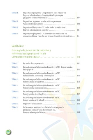 Tabla 14 	   Impacto del programa Computadores para educar en
                   Ingreso a Instituciones de educación Superior por
                   grupos de control alternativos . . . . . . . . . . . . . . . . . . . . . . . . . . 	107
      Tabla 15 	   Impacto en Ingreso a la educación superior con
                   Variables Instrumentales . . . . . . . . . . . . . . . . . . . . . . . . . . . . . . 	108
      Tabla 16 	   Impacto del Programa CPE en las sedes placebo en el
                   Ingreso a la educación superior . . . . . . . . . . . . . . . . . . . . . . . . . 	110
      Tabla 17 	   Impacto del programa CPE en deserción estudiantil en
                   educación básica y media por grupos de control alternativos . . .	114



      Capítulo 2
      Estrategia de formación de docentes y
      referentes pedagógicos en TIC de
      Computadores para Educar . . . . . . . . . . . . . . . . . . . . . . . . . . 	119

      Tabla 1: 	   Estándar de competencia. . . . . . . . . . . . . . . . . . . . . . . . . . . . . . 	152
      Tabla 2: 	   Estándares para la Formación Docentes en TIC. Competencias
                   Pedagógicas. . . . . . . . . . . . . . . . . . . . . . . . . . . . . . . . . . . . . . . .	154
      Tabla 3: 	   Estándares para la Formación Docentes en TIC.
                   Competencias Técnicas y Tecnológicas. . . . . . . . . . . . . . . . . . . . 	156
      Tabla 4: 	   Estándares para la Formación Docentes en TIC.
                   Competencias Evaluativas. . . . . . . . . . . . . . . . . . . . . . . . . . . . . .	158
      Tabla 5: 	   Estándares para la Formación Docentes en TIC.
                   Competencias Comunicativas. . . . . . . . . . . . . . . . . . . . . . . . . . . 	160
      Tabla 6: 	   Estándares para la Formación Docentes en TIC.
                   Competencias Investigativas. . . . . . . . . . . . . . . . . . . . . . . . . . . .	162
      Tabla 7: 	   Estándares para la Formación Docentes en TIC.
                   Competencias actitudinales . . . . . . . . . . . . . . . . . . . . . . . . . . . . 	164
      Tabla 8. 	   Expertos y evaluaciones. . . . . . . . . . . . . . . . . . . . . . . . . . . . . . . 	166
      Tabla 9: 	   Indicadores, aportes a la calidad educativa para la
                   propuesta formativa de docentes en TIC,
                   Computadores para Educar.. . . . . . . . . . . . . . . . . . . . . . . . . . . . 	168




236
 
