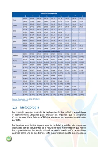 Tiempo de beneficio
                           0           1          2           3        4                      5       6          7          8
                       304,87      302,03     300,20       300,15        301,71        301,78     300,03     299,20     303,22
      Rural
                       [28,16]     [27,08]    [26,97]      [26,62]       [27,66]       [27,35]    [27,51]    [26,66]    [27,65]

                       313,80      309,66     307,27       305,24        306,19        307,89     304,27     306,59     305,77
      Urbano
                       [31,43]     [31,45]    [29,91]      [29,59]       [29,36]       [30,41]    [29,16]    [29,96]    [30,25]

                       311,13      301,71     304,07       299,81        304,51        305,62     -          -          -
      2005
                       [31,22]     [28,02]    [29,76]      [27,42]       [29,13]       [28,39]    -          -          -

                       321,79      314,67     312,84       314,64        312,61        316,79     316,37     -          -
      2006
                       [30,74]     [28,21]    [27,88]      [29,25]       [27,78]       [29,40]    [27,92]    -          -

                       309,01      303,67     302,69       301,47        302,65        300,57     302,97     304,62     -
      2007
                       [30,40]     [29,10]    [28,20]      [27,69]       [28,67]       [27,69]    [27,96]    [27,98]    -

                       309,80      310,59     304,22       302,04        301,41        302,33     300,97     304,91     305,13
      2008
                       [31,04]     [32,29]    [30,03]      [28,99]       [28,94]       [29,77]    [29,02]    [29,72]    [29,63]

                                              Ingreso a Instituciones de Educación Superior

                       0,2291      0,1469     0,1344       0,1249        0,1307        0,1412     0,1262     0,1205     0,1119
      Hombres
                       [0,4202]    [0,3540]   [0,3411]     [0,3307]      [0,337]       [0,3482]   [0,3320]   [0,3256]   [0,3154]

                       0,2215      0,1424     0,1319       0,1199        0,1311        0,1399     0,1259     0,1121     0,0919
      Mujeres
                       [0,4153]    [0,3495]   [0,3384]     [0,3248]      [0,3374]      [0,3469]   [0,3318]   [0,3154]   [0,2889]

                       0,1074      0,0827     0,0725       0,0789        0,0813        0,0846     0,0808     0,0683     0,0739
      Rural
                       [0,3097]    [0,2756]   [0,2593]     [0,2697]      [0,2733]      [0,2784]   [0,2727]   [0,2523]   [0,2619]

                       0,2349      0,1557     0,1549       0,1414        0,1508        0,1614     0,1415     0,1324     0,1106
      Urbano
                       [0,4239]    [0,3627]   [0,3619]     [0,3485]      [0,3579]      [0,3679]   [0,3485]   [0,3389]   [0,3137]

                       0,2660      0,1679     0,1837       0,1475        0,1909        0,2012     -          -          -
      2005
                       [0,4418]    [0,3739]   [0,3873]     [0,3547]      [0,3930]      [0,4010]   -          -          -

                       0,2543      0,1431     0,1532       0,1702        0,1428        0,1982     0,1919     -          -
      2006
                       [0,4355]    [0,3502]   [0,3602]     [0,3758]      [0,3499]      [0,3986]   [0,3939]   -          -

                       0,2174      0,1770     0,1153       0,1250        0,1358        0,1252     0,1490     0,1549     -
      2007
                       [0,4125]    [0,3817]   [0,3194]     [0,3307]      [0,3426]      [0,3309]   [0,3561]   [0,3618]   -

                       0,1399      0,1249     0,1188       0,0763        0,0814        0,0870     0,0935     0,1061     0,1005
      2008
                       [0,3469]    [0,3307]   [0,3236]     [0,2655]      [0,2735]      [0,2819]   [0,2912]   [0,3080]   [0,3007]


     Fuente: Resolución 166, CPE, SPADIES
     Standard errors in brackets




     4.2	 Metodología
     La presente sección presenta la explicación de los métodos estadísticos
     y econométricos utilizados para analizar los impactos que el programa
     Computadores Para Educar (CPE) ha tenido en los alumnos beneficiados
     por éste.

     La literatura económica supone que la cantidad y calidad de educación
     alcanzada por los estudiantes es el resultado de la maximización que hacen
     los hogares de una función de utilidad, en donde la educación de sus hijos
     aparece como uno de sus bienes. Esta maximización, sujeta a restricciones

76
 