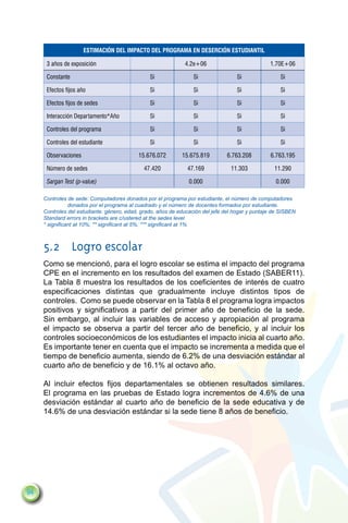 Estimación del Impacto del programa en deserción estudiantil

      3 años de exposición                                    4.2e+06                            1.70E+06

      Constante                                 Si                Si                Si               Si

      Efectos fijos año                         Si                Si                Si               Si

      Efectos fijos de sedes                    Si                Si                Si               Si

      Interacción Departamento*Año              Si                Si                Si               Si

      Controles del programa                    Si                Si                Si               Si

      Controles del estudiante                  Si                Si                Si               Si

      Observaciones                        15.676.072        15.675.819         6.763.208        6.763.195

      Número de sedes                         47.420           47.169            11.303            11.290

      Sargan Test (p-value)                                     0.000                              0.000

     Controles de sede: Computadores donados por el programa por estudiante, el número de computadores
                donados por el programa al cuadrado y el número de docentes formados por estudiante.
     Controles del estudiante: género, edad, grado, años de educación del jefe del hogar y puntaje de SISBEN
     Standard errors in brackets are c/ustered at the sedes level
     * significant at 10%; ** significant at 5%; *** significant at 1%



     5.2	 Logro escolar
     Como se mencionó, para el logro escolar se estima el impacto del programa
     CPE en el incremento en los resultados del examen de Estado (SABER11).
     La Tabla 8 muestra los resultados de los coeficientes de interés de cuatro
     especificaciones distintas que gradualmente incluye distintos tipos de
     controles. Como se puede observar en la Tabla 8 el programa logra impactos
     positivos y significativos a partir del primer año de beneficio de la sede.
     Sin embargo, al incluir las variables de acceso y apropiación al programa
     el impacto se observa a partir del tercer año de beneficio, y al incluir los
     controles socioeconómicos de los estudiantes el impacto inicia al cuarto año.
     Es importante tener en cuenta que el impacto se incrementa a medida que el
     tiempo de beneficio aumenta, siendo de 6.2% de una desviación estándar al
     cuarto año de beneficio y de 16.1% al octavo año.

     Al incluir efectos fijos departamentales se obtienen resultados similares.
     El programa en las pruebas de Estado logra incrementos de 4.6% de una
     desviación estándar al cuarto año de beneficio de la sede educativa y de
     14.6% de una desviación estándar si la sede tiene 8 años de beneficio.




94
 