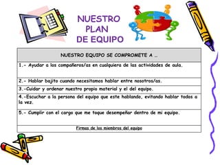 NUESTRO
                           PLAN
                         DE EQUIPO
                  NUESTRO EQUIPO SE COMPROMETE A …

1.- Ayudar a los compañeros/as en cualquiera de las actividades de aula.


2.- Hablar bajito cuando necesitamos hablar entre nosotros/as.
3.-Cuidar y ordenar nuestro propio material y el del equipo.
4.-Escuchar a la persona del equipo que este hablando, evitando hablar todos a
la vez.

5.- Cumplir con el cargo que me toque desempeñar dentro de mi equipo.


                         Firmas de los miembros del equipo
 