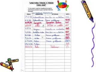Formación de equipos y cohesión grupal