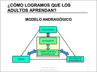 ¿CÓMO LOGRAMOS QUE LOS
ADULTOS APRENDAN?

           MODELO ANDRAGÓGICO

                  FACILITADOR




                  ESTUDIANTE




                COMPETENCIAS A
                 DESARROLLAR

                                      ENTORNO DE
   GRUPO
                                      APRENDIZAJE


                                                    29
                  Humberto Serrano
                ghserrano@yahoo.com
 