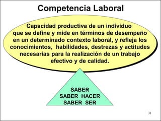 Competencia Laboral
      Capacidad productiva de un individuo
 que se define y mide en términos de desempeño
 en un determinado contexto laboral, y refleja los
conocimientos, habilidades, destrezas y actitudes
   necesarias para la realización de un trabajo
              efectivo y de calidad.



                    SABER
                 SABER HACER
                  SABER SER
                                                 31
 